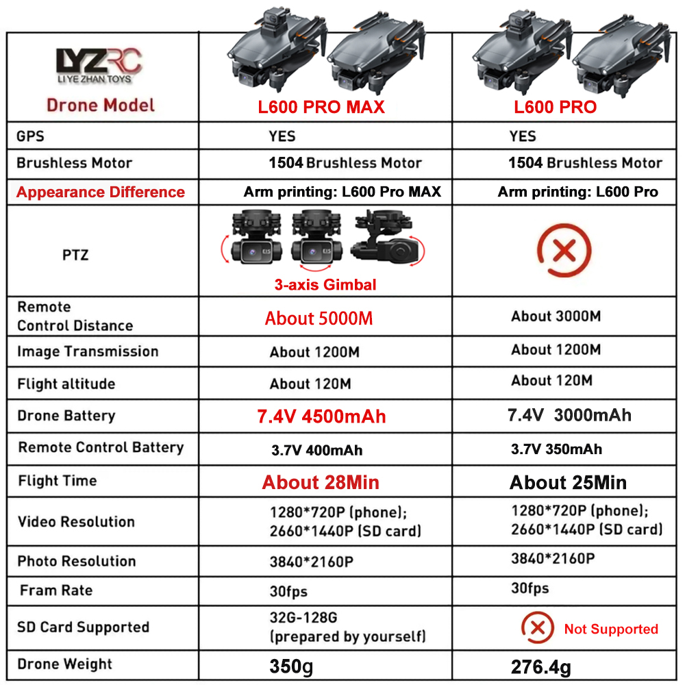 L600 Pro MAX /L600 PRO Drone 4 - Drone Kit With Camera recensie en prijs
