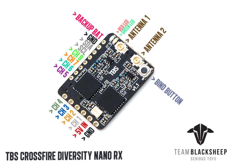 VoidFly TBS CROSSFIRE DIVERSIT - Tbs Fpv Crossfire recensie en prijs