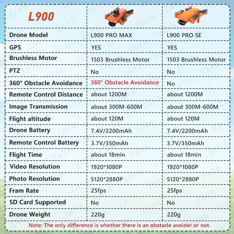 LYZRC L900 PRO SE MAX GPS Dron - Jjrc Drone X12 recensie en prijs